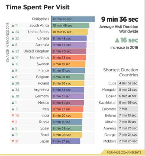 kayatan hub|Filipinos spend longest time watching porn in 2021, says Pornhub.